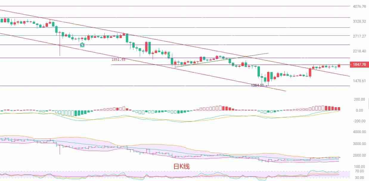 2025.5.2以太坊（ETH）行情分析与交易策略